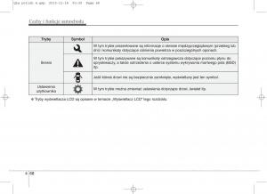 KIA-Sportage-IV-instrukcja-obslugi page 163 min