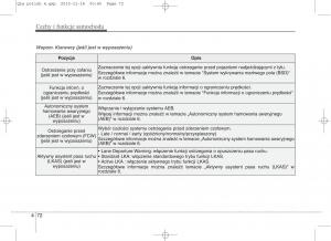 KIA-Sportage-IV-instrukcja-obslugi page 167 min