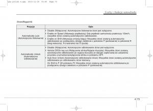 KIA-Sportage-IV-instrukcja-obslugi page 168 min