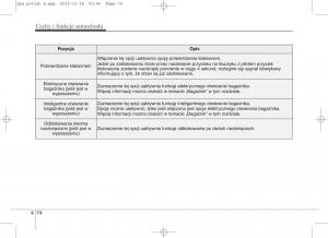 KIA-Sportage-IV-instrukcja-obslugi page 169 min