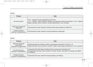 KIA-Sportage-IV-instrukcja-obslugi page 170 min