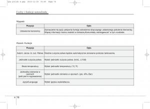 KIA-Sportage-IV-instrukcja-obslugi page 171 min