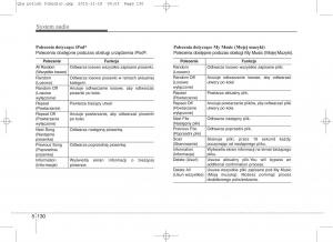 KIA-Sportage-IV-instrukcja-obslugi page 425 min