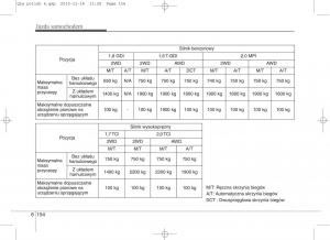 KIA-Sportage-IV-instrukcja-obslugi page 605 min