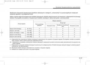 KIA-Sportage-IV-instrukcja-obslugi page 66 min