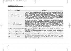 KIA-Sportage-IV-instrukcja-obslugi page 663 min