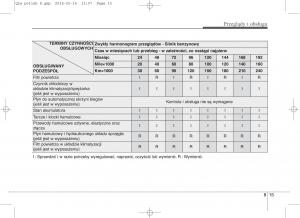 KIA-Sportage-IV-instrukcja-obslugi page 664 min