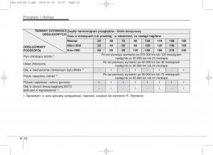 KIA-Sportage-IV-instrukcja-obslugi page 665 min