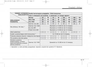 KIA-Sportage-IV-instrukcja-obslugi page 666 min