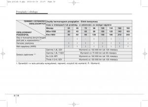 KIA-Sportage-IV-instrukcja-obslugi page 667 min