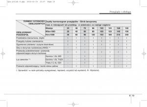 KIA-Sportage-IV-instrukcja-obslugi page 668 min