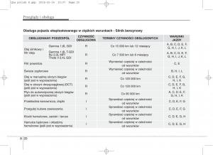 KIA-Sportage-IV-instrukcja-obslugi page 669 min