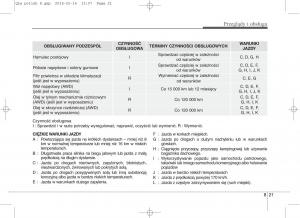 KIA-Sportage-IV-instrukcja-obslugi page 670 min