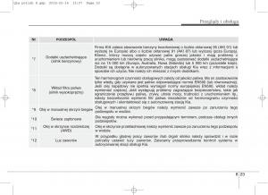 KIA-Sportage-IV-instrukcja-obslugi page 672 min