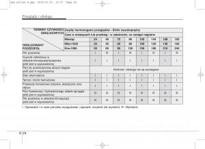 KIA-Sportage-IV-instrukcja-obslugi page 673 min