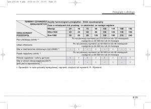 KIA-Sportage-IV-instrukcja-obslugi page 674 min