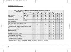 KIA-Sportage-IV-instrukcja-obslugi page 675 min