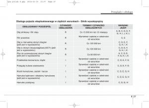 KIA-Sportage-IV-instrukcja-obslugi page 676 min