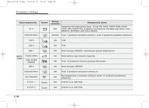 KIA-Sportage-IV-instrukcja-obslugi page 737 min