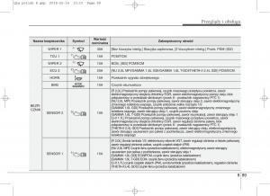 KIA-Sportage-IV-instrukcja-obslugi page 738 min