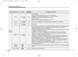 KIA-Sportage-IV-instrukcja-obslugi page 739 min