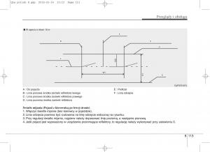 KIA-Sportage-IV-instrukcja-obslugi page 762 min