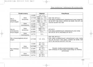 KIA-Sportage-IV-instrukcja-obslugi page 787 min