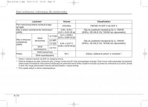 KIA-Sportage-IV-instrukcja-obslugi page 788 min