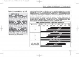 KIA-Sportage-IV-instrukcja-obslugi page 789 min