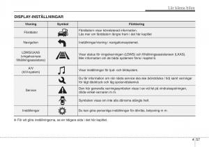 KIA-Sportage-IV-instruktionsbok page 147 min