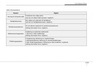 KIA-Sportage-IV-instruktionsbok page 151 min