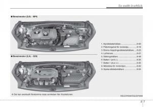 KIA-Sportage-IV-instruktionsbok page 27 min