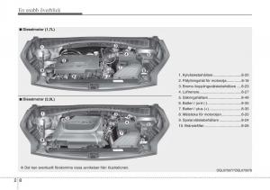 KIA-Sportage-IV-instruktionsbok page 28 min