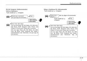 KIA-Sportage-IV-instruktionsbok page 306 min