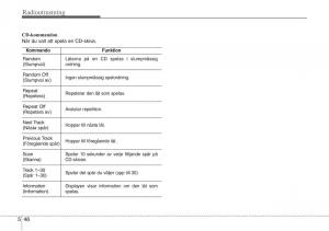 KIA-Sportage-IV-instruktionsbok page 311 min