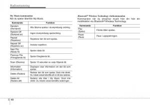 KIA-Sportage-IV-instruktionsbok page 313 min