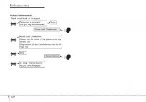 KIA-Sportage-IV-instruktionsbok page 385 min