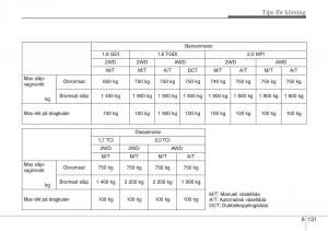 KIA-Sportage-IV-instruktionsbok page 543 min