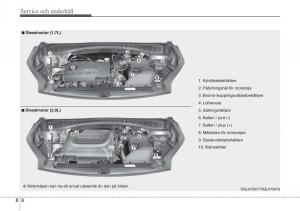 KIA-Sportage-IV-instruktionsbok page 584 min