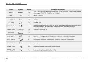 KIA-Sportage-IV-instruktionsbok page 636 min