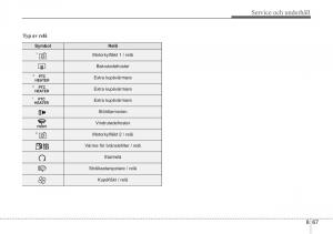 KIA-Sportage-IV-instruktionsbok page 645 min