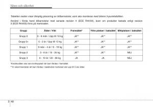 KIA-Sportage-IV-instruktionsbok page 68 min