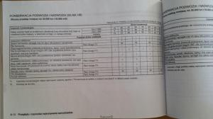 Nissan-Note-I-1-E11-instrukcja-obslugi page 188 min