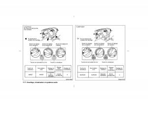 Nissan-Pathfinder-II-2-R50-manuel-du-proprietaire page 135 min