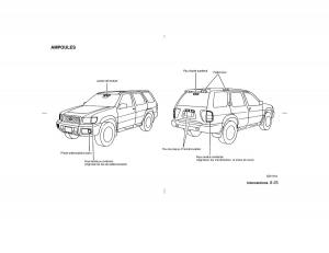 Nissan-Pathfinder-II-2-R50-manuel-du-proprietaire page 250 min