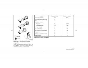 Nissan-Pathfinder-II-2-R50-manuel-du-proprietaire page 252 min