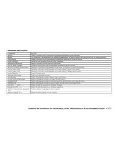 Nissan-Pathfinder-III-3-R52-manuel-du-proprietaire page 396 min