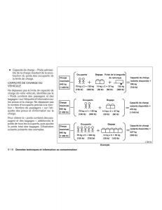 Nissan-Pathfinder-III-3-R52-manuel-du-proprietaire page 557 min