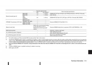 Nissan-Qashqai-II-2-owners-manual page 307 min