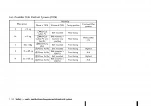 Nissan-Qashqai-II-2-owners-manual page 38 min